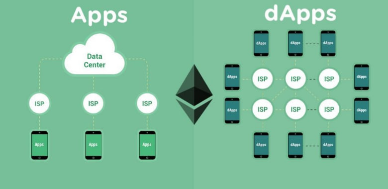dapp-vs-app Šta su Decentralizovane Aplikacije (DApps)?