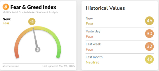 fear-greed-index-1 Šta je to Crypto Fear and Greed Index?