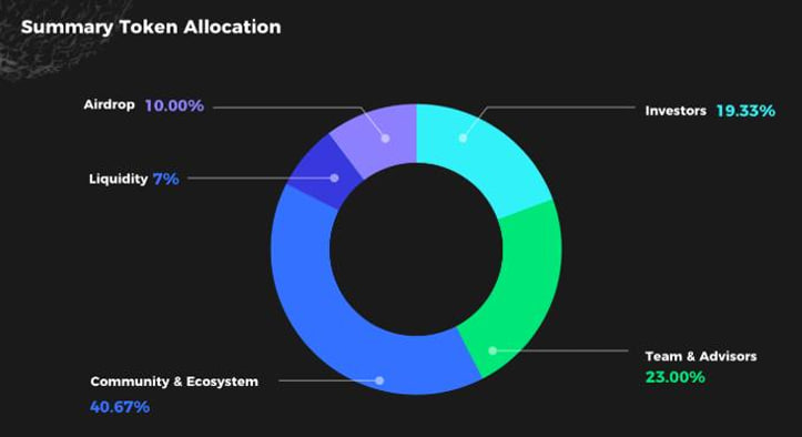 qqqqqqqqqq GoPlus Security ($GPS) Binance HODLer Airdropovi