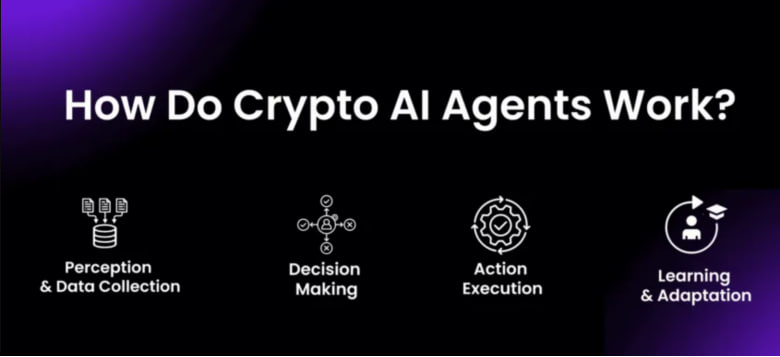 ai-agent-3 Šta su AI Agenti? (Veštački Inteligentni Agenti)