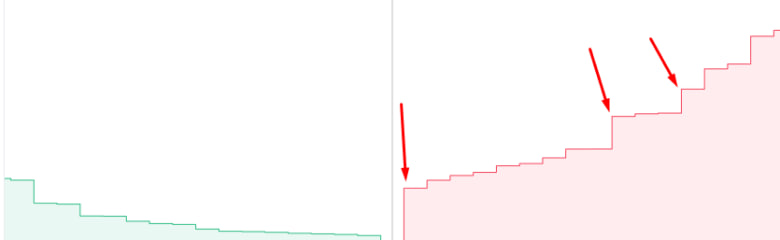 chart Šta je Order Book i Kako Funkcioniše?