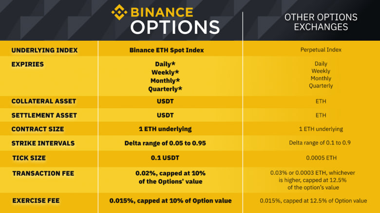 options Trgovanje Opcijama: Kako Funkcioniše i šta Treba da Znate