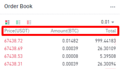 order-book Šta je Order Book i Kako Funkcioniše?