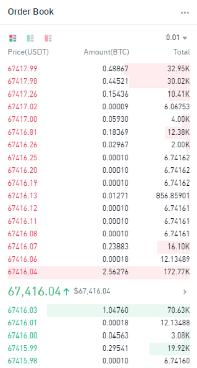 orderbook Šta je Order Book i Kako Funkcioniše?
