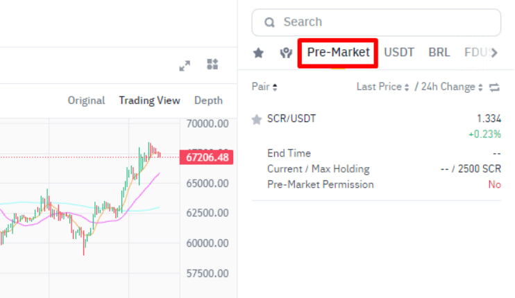 premarket-spot Šta je Binance Pre-Market?