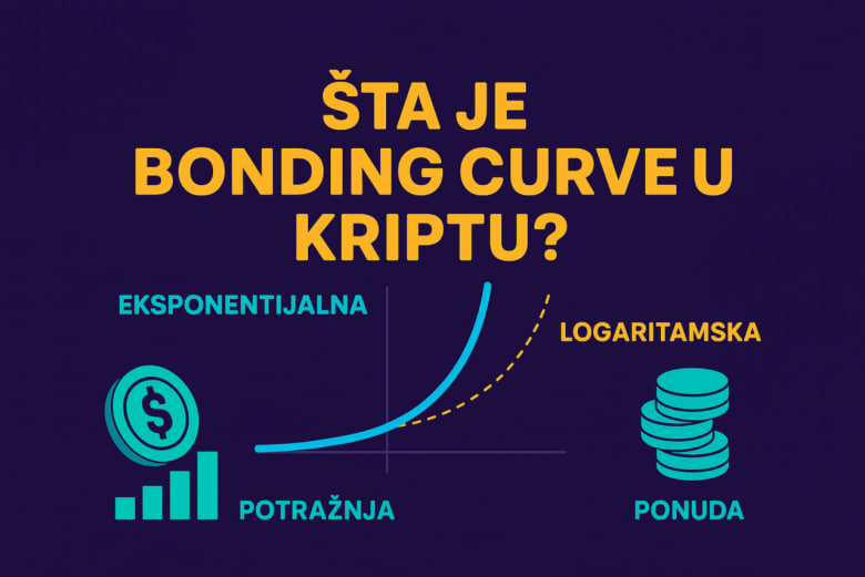 sta-je Šta je Bonding Curve u Kriptu?