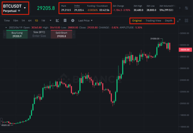 btc-3 Vodič za Trgovanje na Binance Futures