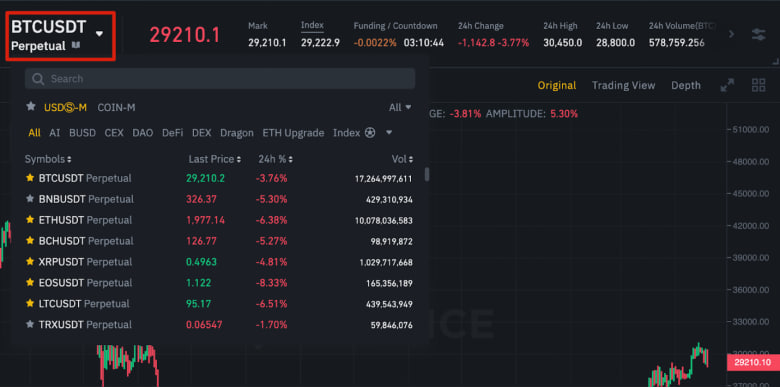 btcusdt Vodič za Trgovanje na Binance Futures