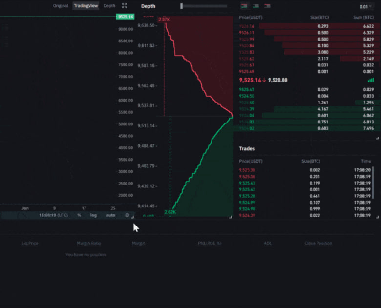 depth Vodič za Trgovanje na Binance Futures