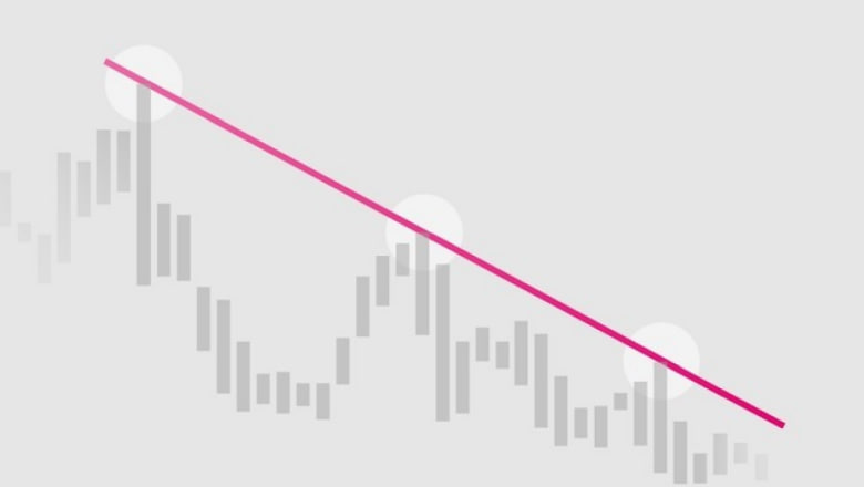 down Trend Linije u Tehničkoj Analizi