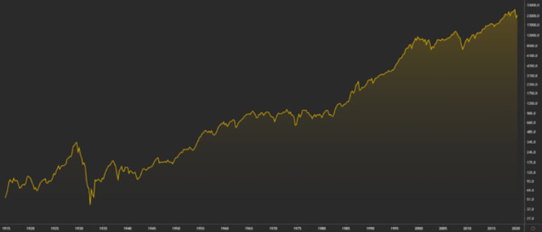 graph-1 Kako Funkcioniše Dollar-Cost Averaging (DCA)