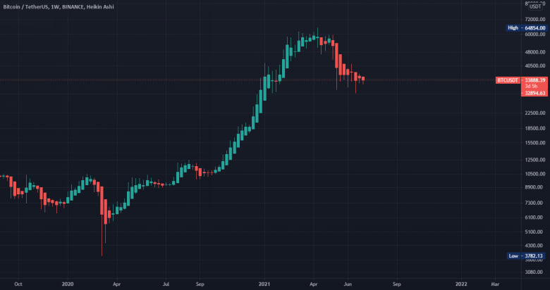 graphic-1 Pojednostavljeno Objašnjenje Svećica na Grafikonu