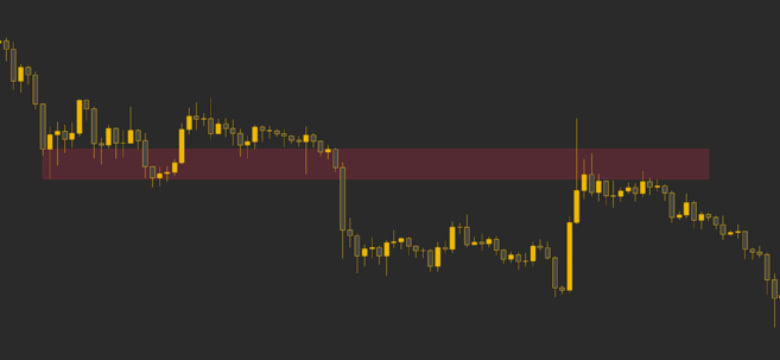 graphic-2 Razumevanje osnove Support-a i Resistance-a