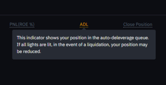 last Vodič za Trgovanje na Binance Futures