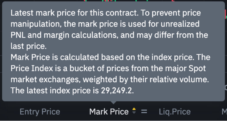 mark Vodič za Trgovanje na Binance Futures