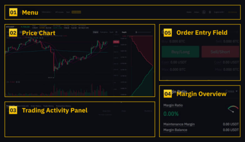 menu Vodič za Trgovanje na Binance Futures