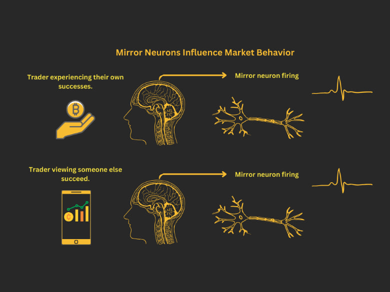 neurons Psihologija tržišnih ciklusa