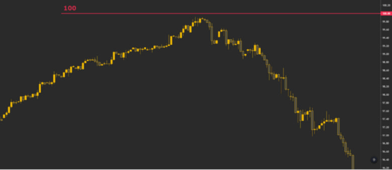 spport Razumevanje osnove Support-a i Resistance-a