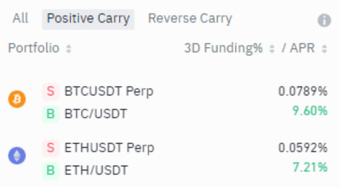 arbitrage Vodič kroz Binance Trading Botove: Automatizuj Svoju Strategiju Trgovanja