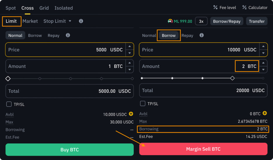 marginn Šta je short selling i kako funkcioniše u margin trgovanju?