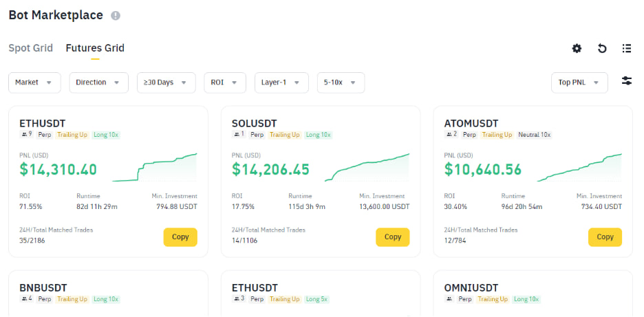 marketplace Vodič kroz Binance Trading Botove: Automatizuj Svoju Strategiju Trgovanja