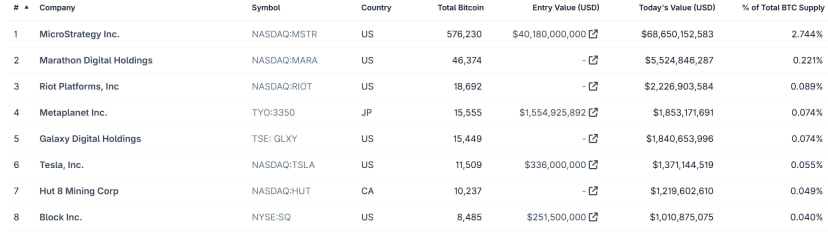funck Zašto sve više tvrtki prelazi na Bitcoin: Razumijevanje strategije Bitcoin trezora