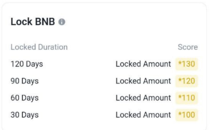 lock Šta je Binance Megadrop i Kako ga Koristiti?