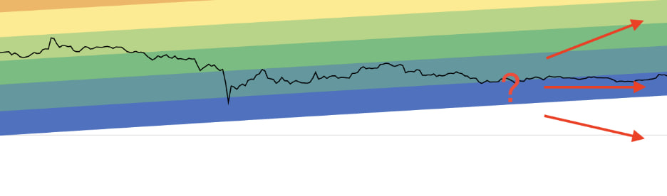 rainbow Šta je Bitcoin Rainbow Chart i Kako ga Koristiti?